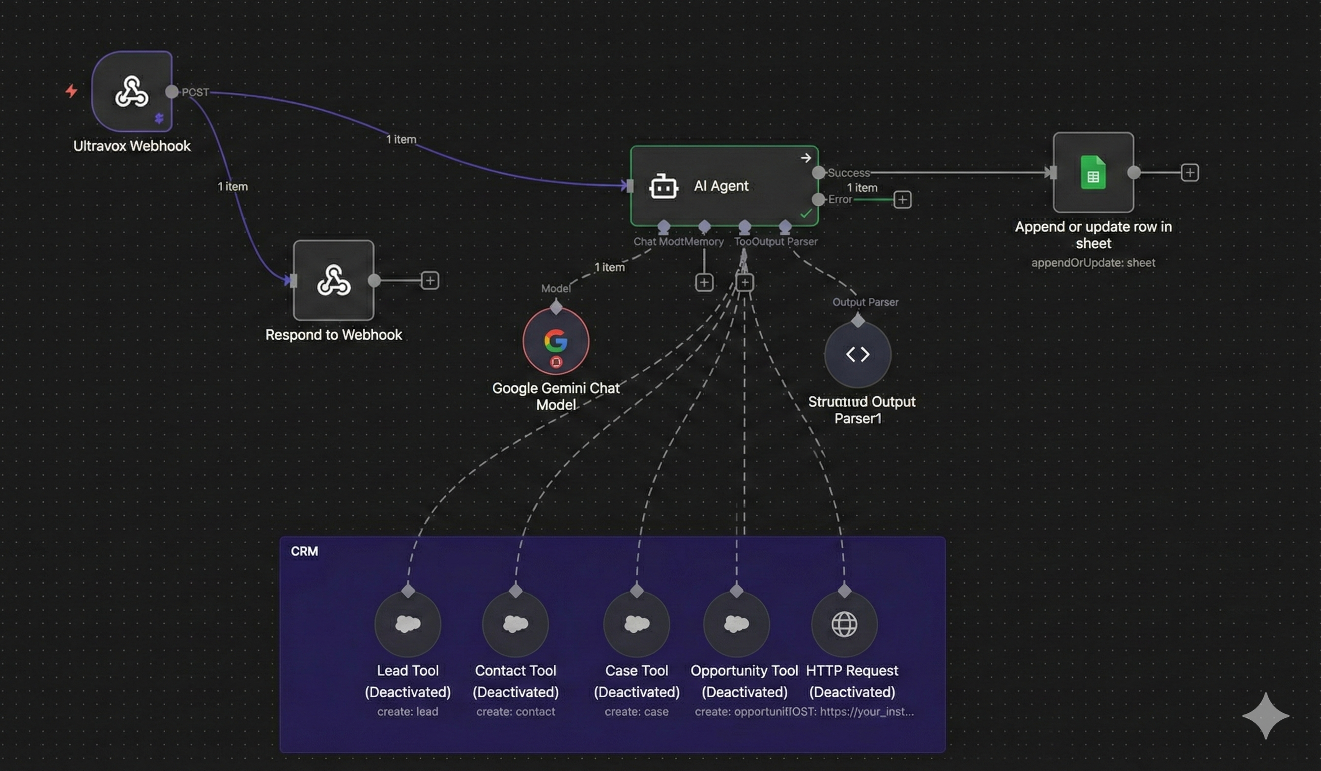Lead Qualification Pipeline workflow diagram